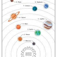 Printable Solar System Colored PDF Worksheet 37 solar system colored pdf