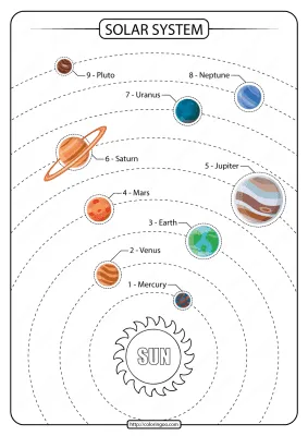 Printable Solar System Colored PDF Worksheet