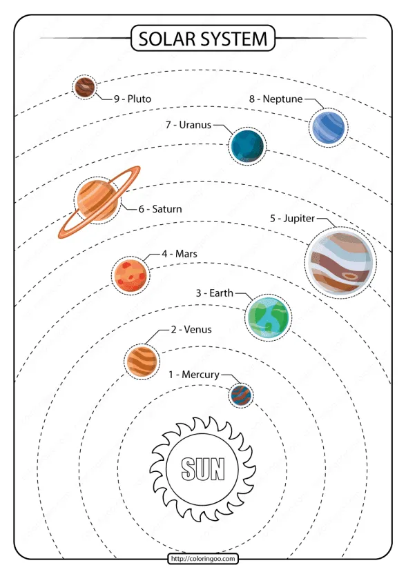 Printable Solar System Colored PDF Worksheet 1 solar system colored pdf