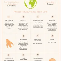 10 Need-to-Know Things About Earth Pdf Worksheet 28 10 need to know things about earth worksheet