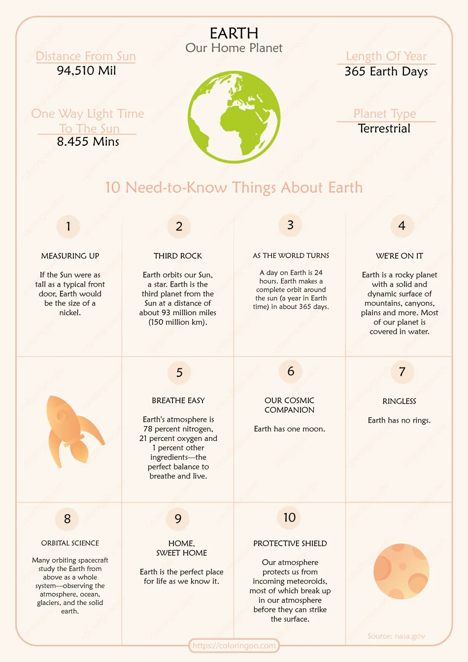 10 Need-to-Know Things About Earth Pdf Worksheet 2 10 need to know things about earth worksheet