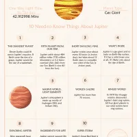 10 Need-to-Know Things About Jupiter Pdf Worksheet 27 10 need to know things about jupiter worksheet