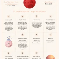 10 Need-to-Know Things About Mars Pdf Worksheet 25 10 need to know things about mars worksheet