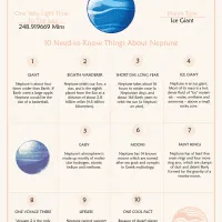 10 Need-to-Know Things About Neptune Pdf Worksheet 26 10 need to know things about neptune worksheet