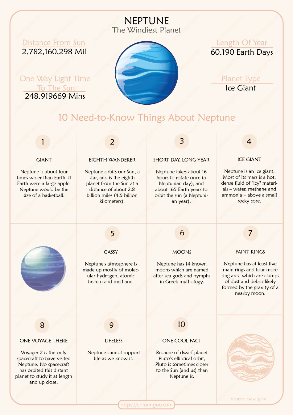 10 Need-to-Know Things About Neptune Pdf Worksheet 2 10 need to know things about neptune worksheet