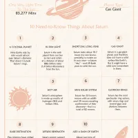 10 Need-to-Know Things About Saturn Pdf Worksheet 29 10 need to know things about saturn worksheet 2