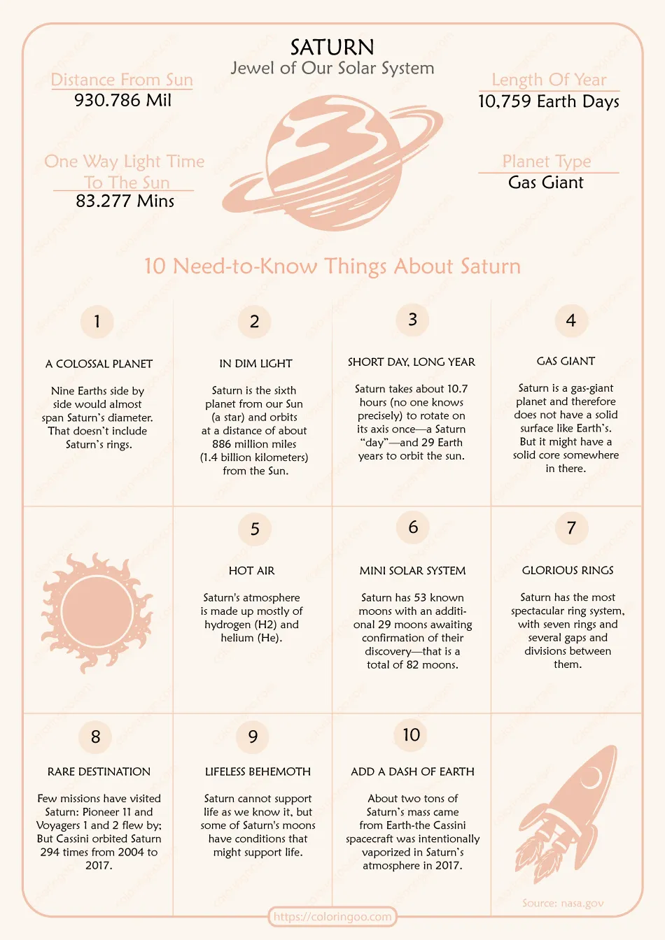 10 Need-to-Know Things About Saturn Pdf Worksheet 2 10 need to know things about saturn worksheet 2