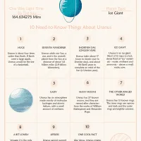 10 Need-to-Know Things About Uranus Pdf Worksheet 30 10 need to know things about uranus worksheet