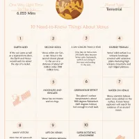 10 Need-to-Know Things About Venus Pdf Worksheet 33 10 need to know things about venus worksheet 1