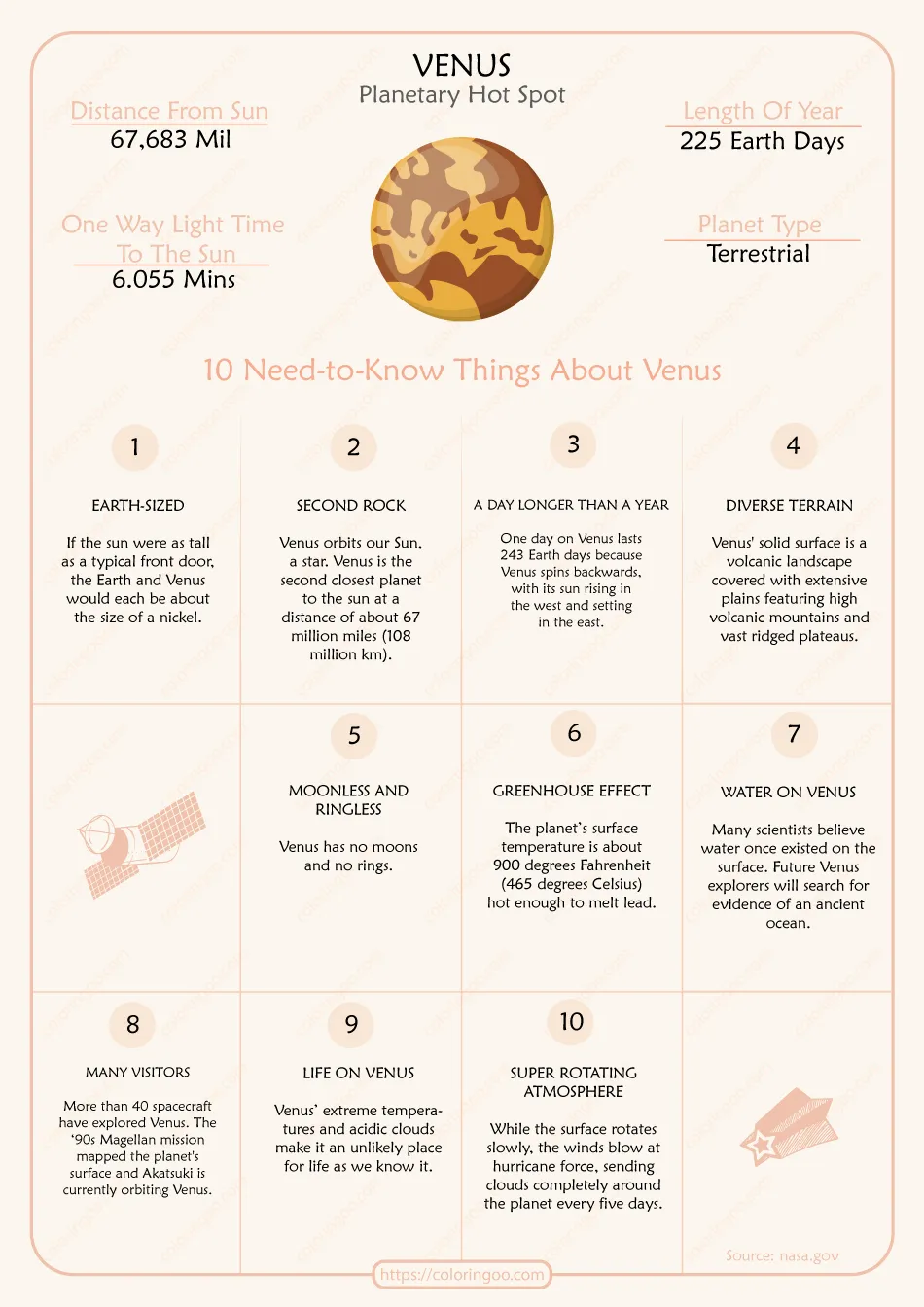 10 Need-to-Know Things About Venus Pdf Worksheet 2 10 need to know things about venus worksheet 1
