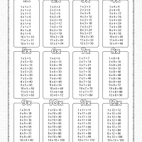 free printable multiplication table pdf worksheet 1 to 12