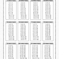 free printable times tables pdf worksheet 1 to 12