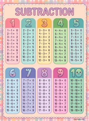 Free Printable Subtraction Worksheet