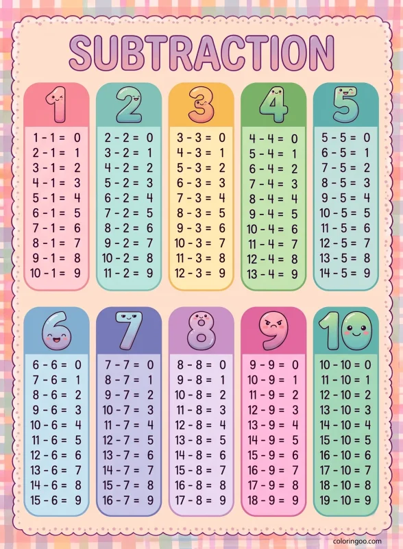 Free Printable Subtraction Worksheet 1 Free Printable Subtraction Worksheet