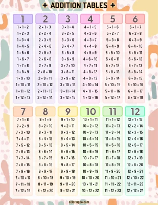 Free Printable Addition Tables