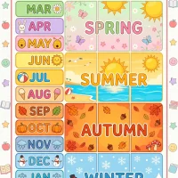 Months of the Year Educational Poster 22 Months of the Year Educational Poster