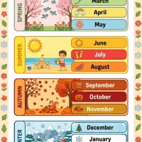 Months of the Year Poster 20 Months of the Year Poster 2