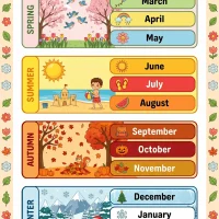 Months of the Year Poster 1 Months of the Year Poster
