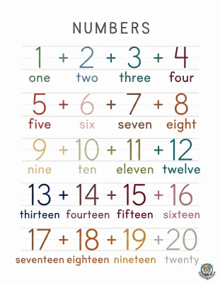 Numbers 1 to 20 Worksheet