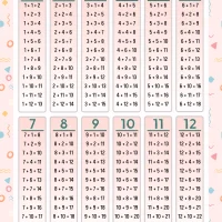 Printable Addition Tables