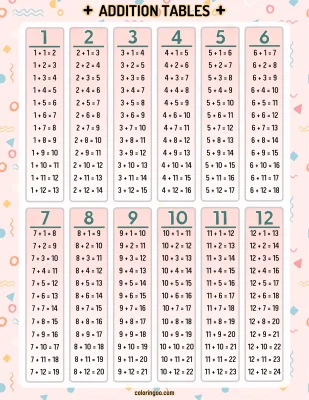 Printable Addition Tables