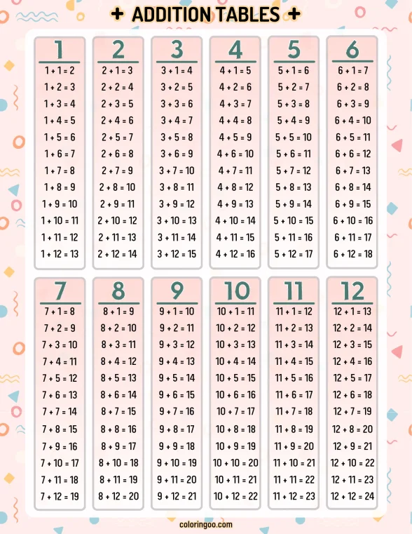 Printable Addition Tables 1 Printable Addition Tables