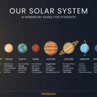 Printable Our Solar System Poster 37 Printable Our Solar System Poster