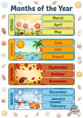 Printables Months of the Year Poster