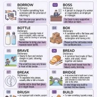Todays English Vocabulary Worksheet 003 25 Todays English Vocabulary Worksheet 003