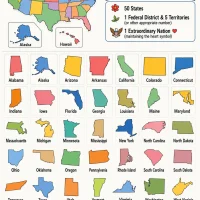 USA States and Territories Worksheet