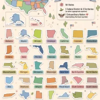 Usa States and Overseas Territories Poster