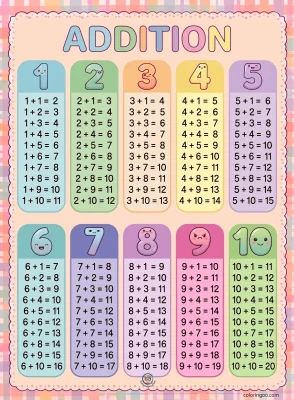 Free Printable Addition Worksheet