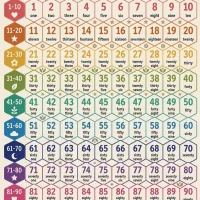 Free Count 1 to 100 Pdf Worksheet 1 Free Count 1 to 100 Pdf Worksheet 01