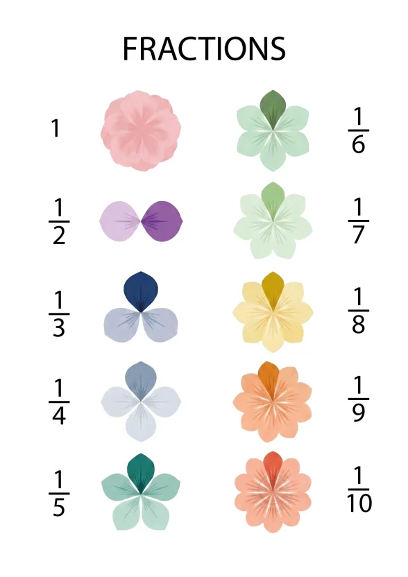Free Fractions Educational Poster 1 Free Fractions Educational Poster