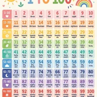 Numbers 1 to 100 Count Pdf Worksheet 2 Numbers 1 to 100 Count Pdf Worksheet