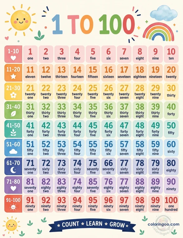 Numbers 1 to 100 Count Pdf Worksheet