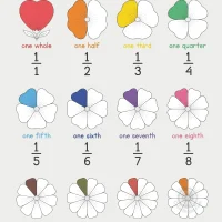 Printable Fractions Educational Poster 12 Printable Fractions Educational Poster