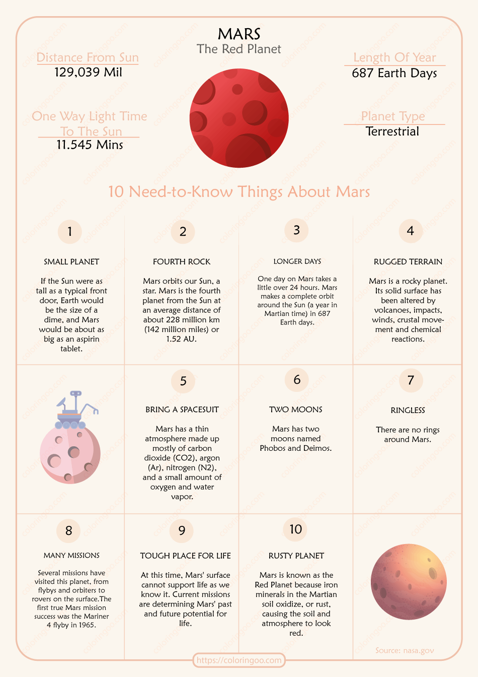 10 need to know things about mars worksheet