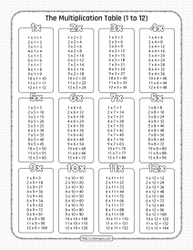 free printable multiplication table pdf worksheet 1 to 12